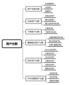 6个指标,做好电商用户运营 | 电商运营实操指南