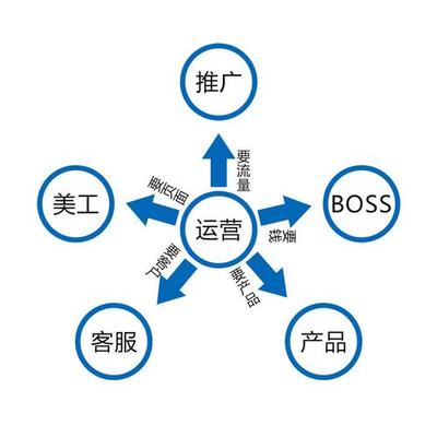 巨量代运营公司怎么赚钱的？揭秘代运营行业的盈利之道